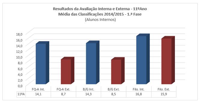 Agrupamento