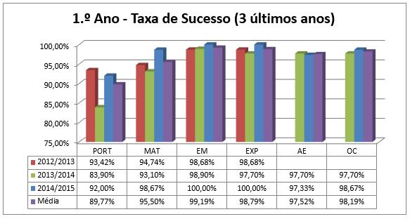 Referenciais Para