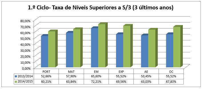 Agrupamento de Escolas