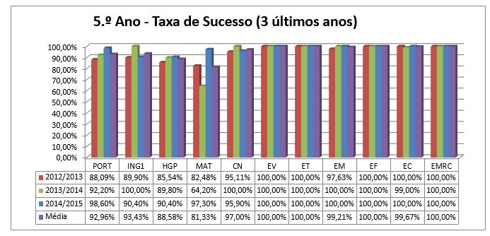 2.º Ciclo