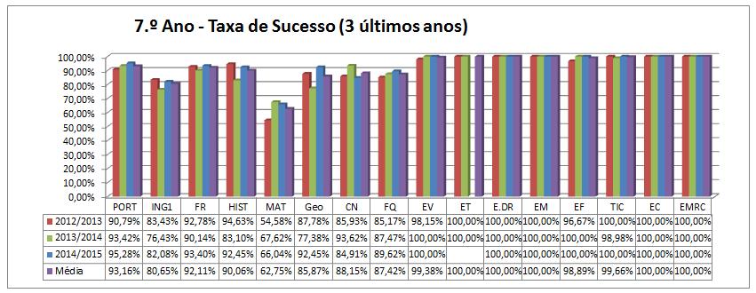 Escolas de