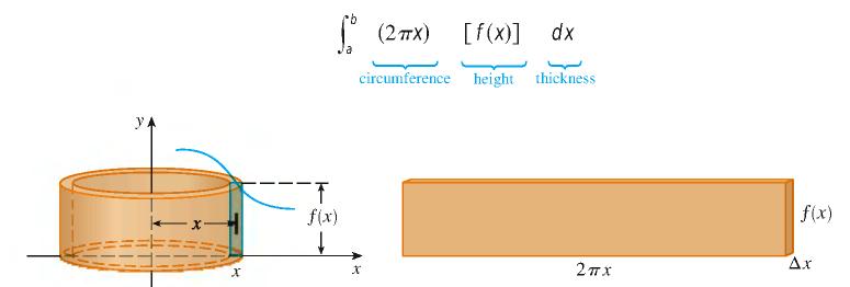 Um orç d 0 N t nm mol d comprimnto ntrl L = 0 cm, provocndo m dormção m s