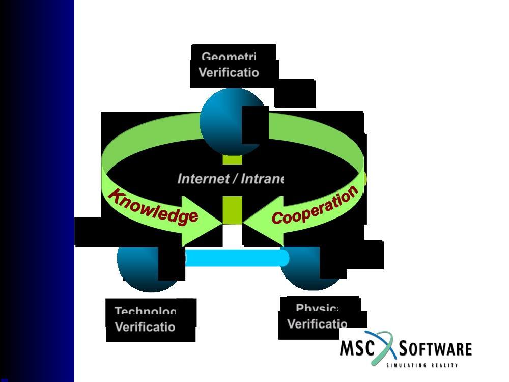 Interação entre os sistemas Geometric Verification CAD Internet /