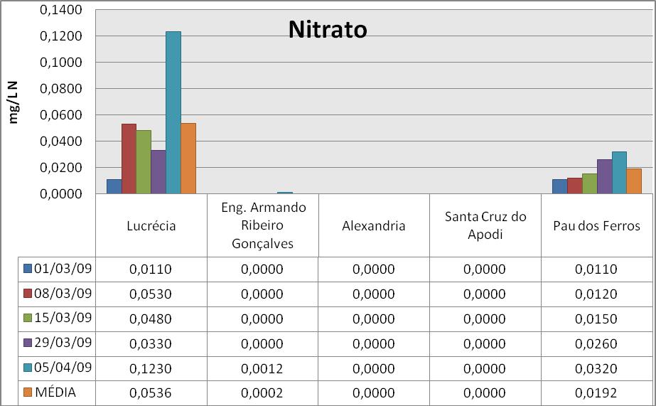 Figura 25.