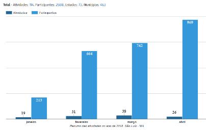 Teleducação programa TBR - 2018 Total