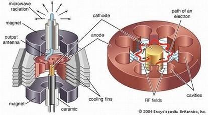 Aspectos de sistemas de microondas 4. Propagação de microondas Reflexão, transmissão, refração, polarização... 5.