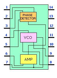 Circuito PLL Integrados com PLL: NE560 até NE567 MC4046 CMOS (Motorola)