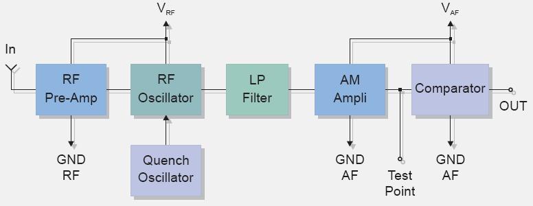 Sistema de Controle RF para Futebol