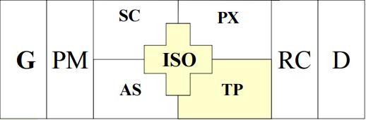 2.2 Novos Modelos 21 Figura 2.1 - Estrutura do setor elétrico (FONTE: SARAIVA, et al.