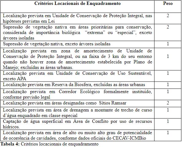 6 2.1. INCLUSÃO DO CRITÉRIO LOCACIONAL Art.