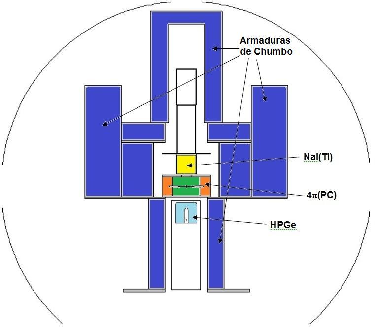 54 4.9.2. VISED para o Sistema I A figura 27 representa a geometria do arranjo experimental do sistema I apresentada pelo programa VISED.