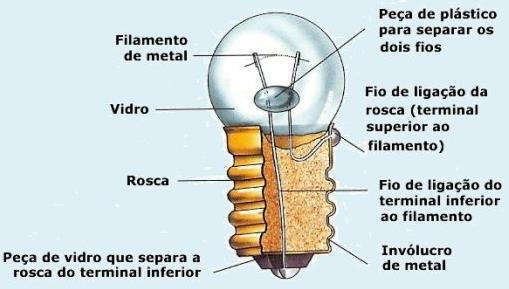 energia elétrica em energia térmica.