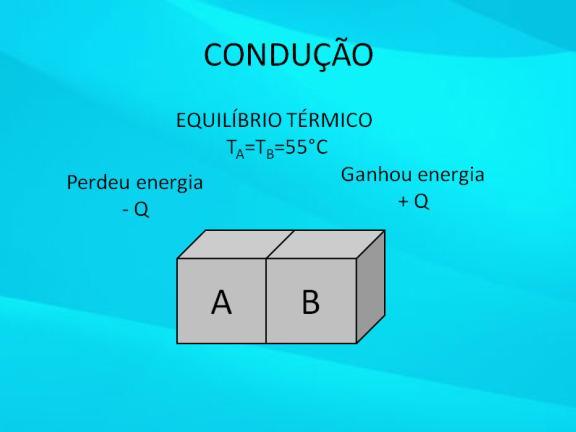 Experimento condução térmica Materiais Serão utilizados os seguintes materiais: 01 Vela; Caixa de fósforos; Fio de cobre; Garrafa pet 2l; Procedimentos Deverá ser gotejada vela sobre o fio em