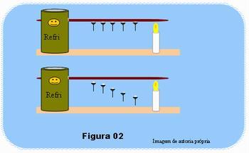 Figura 06 Experimento da condução Disponível em: http://portaldoprofessor.mec.gov.