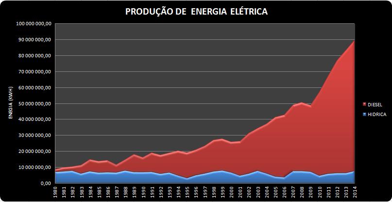 Historial do