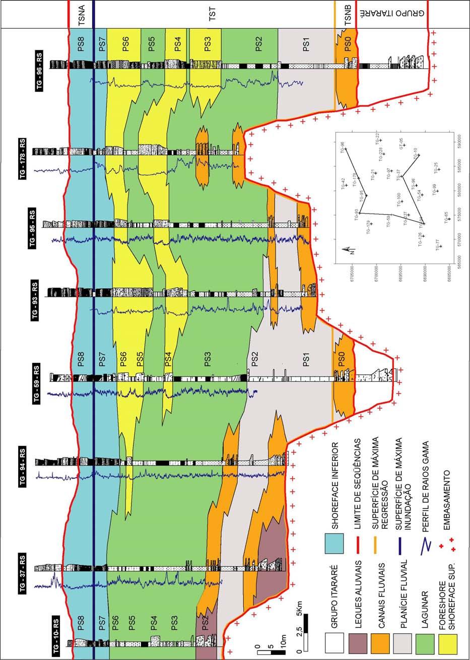 103 Figura 49 - Seção estratigráfica (dip à strike) com o arcabouço proposto tendo como datum a superfície de