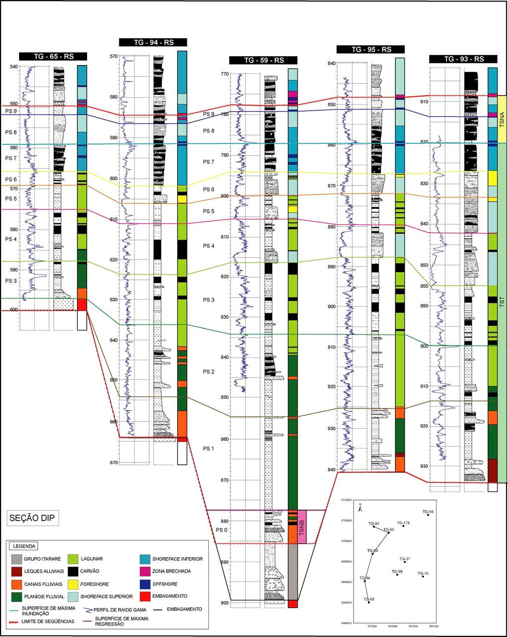 123 Figura 59 - Seção estratigráfica dip com o arcabouço estratigráfico composto pelas superfícies estratigráficas reconhecidas e parasseqüências mapeadas (linhas coloridas limites das