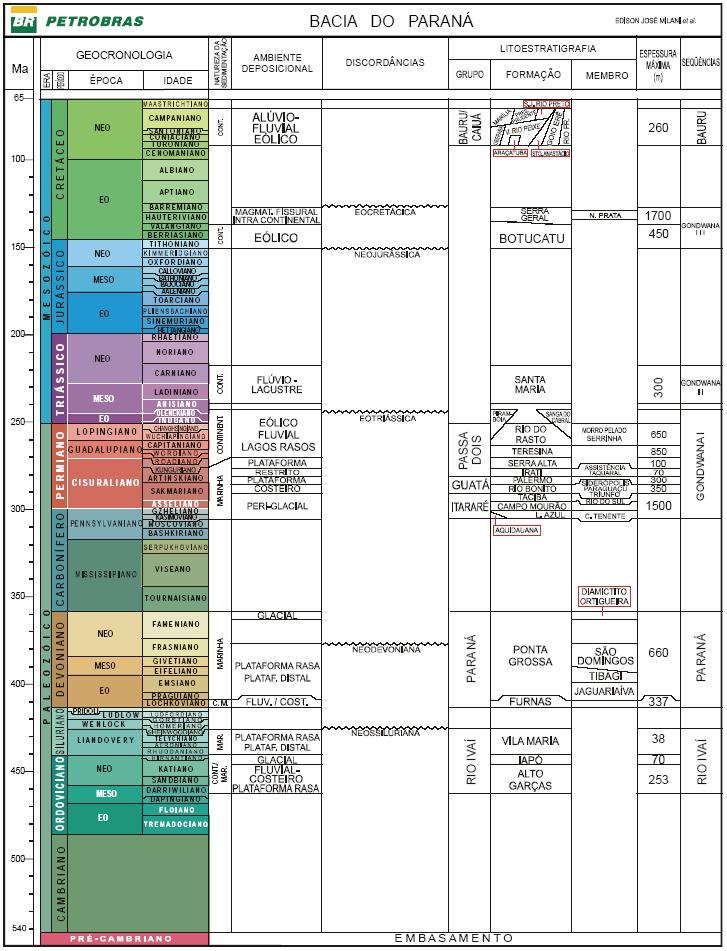 69 Figura 36 - Tabela geocronológica e litoestratigráfica da