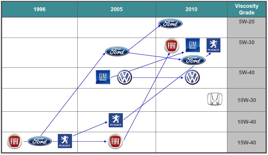 A EVOLUÇÃO DAS