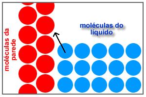 menisco http://educacao.uol.com.br/disciplinas/quimica/capilaridade-apassagem-natural-do-liquido-por-um-tubo-muito-fino.