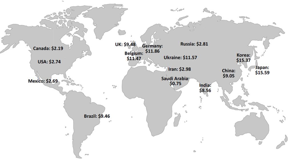 A inevitável comparação Extraído de: Shale Gas, Competitiveness, and New US Chemical Industry Investment: An