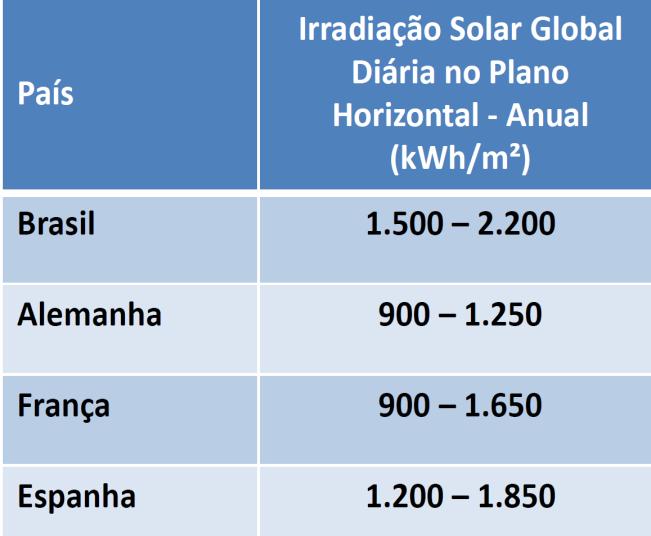 energia solar no