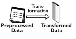 Etapa 3: Transformação dos dados Objetivos da transformação dos dados: Criação de índices e taxas: são amplamente utilizados em gerenciamento.