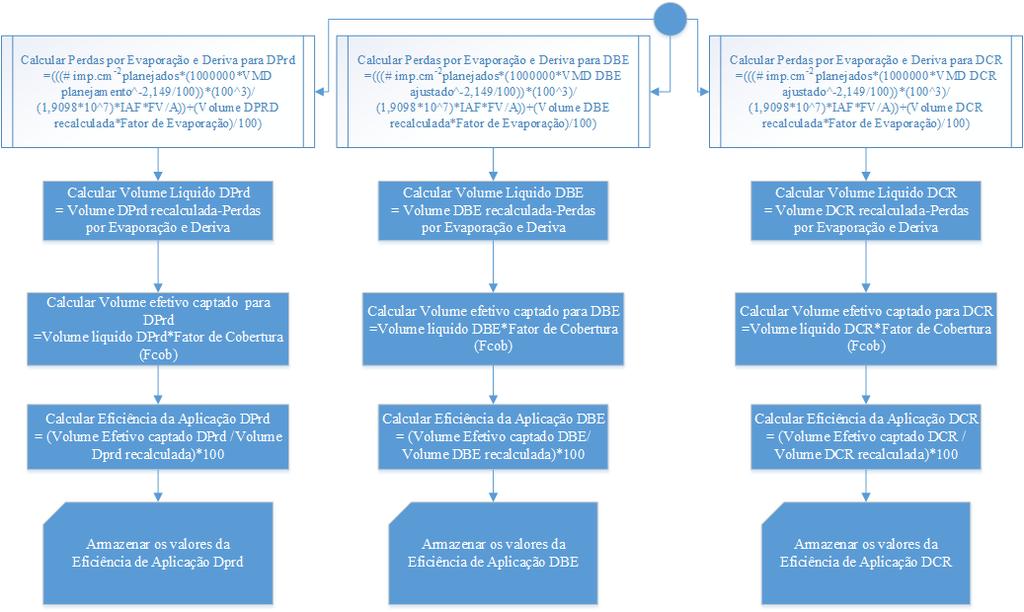 Figura 11b - Algoritmo