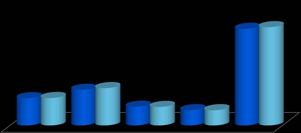 MERCADO em 2015 Dados de Consumo por Classe (acumulado janeiro a setembro)