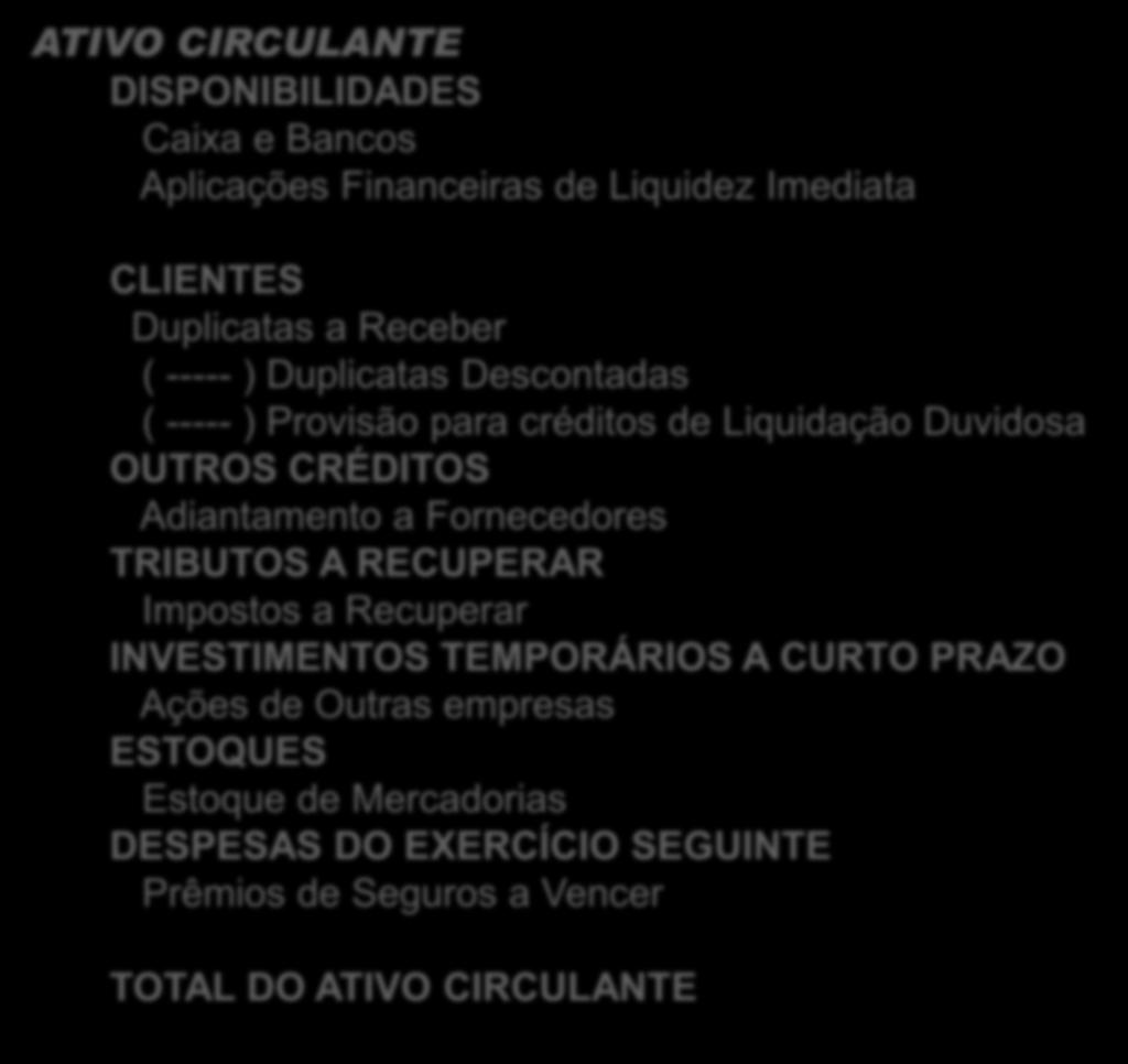 Balanço Patrimonial ATIVO CIRCULANTE DISPONIBILIDADES Caixa e Bancos Aplicações Financeiras de Liquidez Imediata CLIENTES Duplicatas a Receber ( ----- ) Duplicatas Descontadas ( ----- ) Provisão para