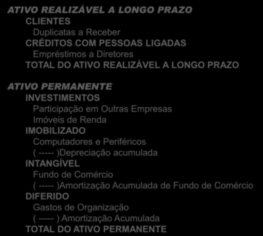 Balanço Patrimonial ATIVO REALIZÁVEL A LONGO PRAZO CLIENTES Duplicatas a Receber CRÉDITOS COM PESSOAS LIGADAS Empréstimos a Diretores TOTAL DO ATIVO REALIZÁVEL A LONGO PRAZO ATIVO PERMANENTE