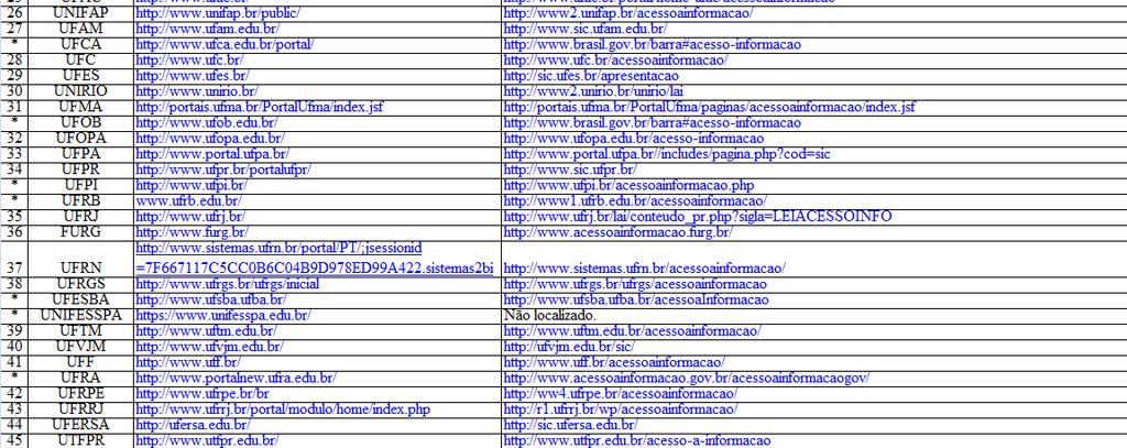 Fonte: Dados da pesquisa Analisando os critérios do rol