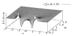 1 Caso unidimensional com linhas de mesma polaridade Segundo Steger (1996), para detectar linhas com o perfil dado pela Equação em uma imagem z(x) sem ruídos, basta determinar o ponto onde z (x) se