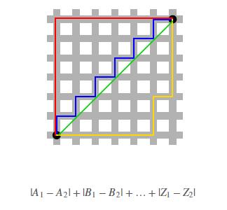 Medida de distância Euclidiano Distância ou similaridade, é como a distância entre agrupamentos (clusters) é medida.