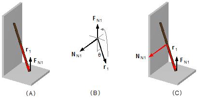 at1 = L F at1 cosθ (VI) No cálculo do torque da reação normal ao chão temos o vetor posição (r 1) e a força (F) é representada pela reação normal (F N1), conforme figura 5-A.