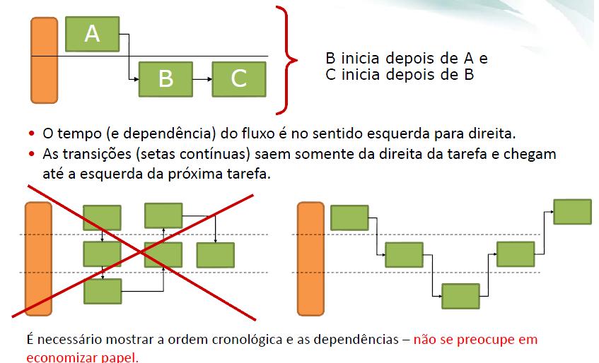 Objetos de Transição,