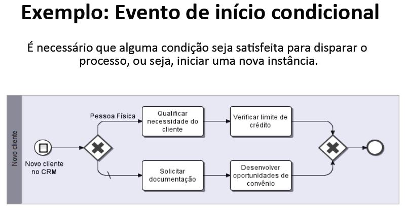 Eventos de início,