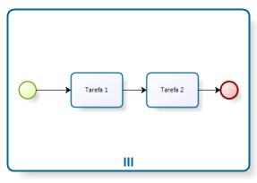 sequencial  paralelo Subprocesso