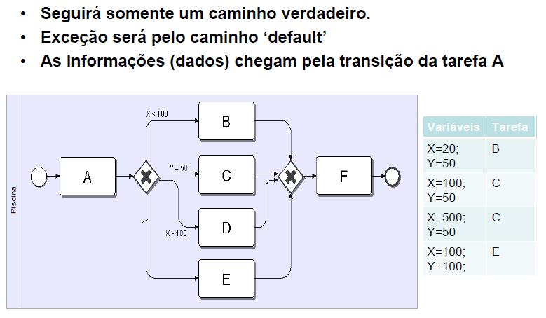 Desvios de fluxos (gateways -