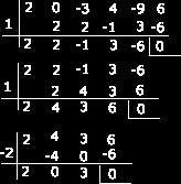 Co cal podemos concluír que: x 5 x + 4x 9x + 6 = (x 1) (x 1) (x + ) (x + ) A x = 1; x = 1 e x =, cumpren que P(1) = 0 e P( ) = 0 Estes valores a que cumpren P(a) = 0 reciben o nome de raíces dun