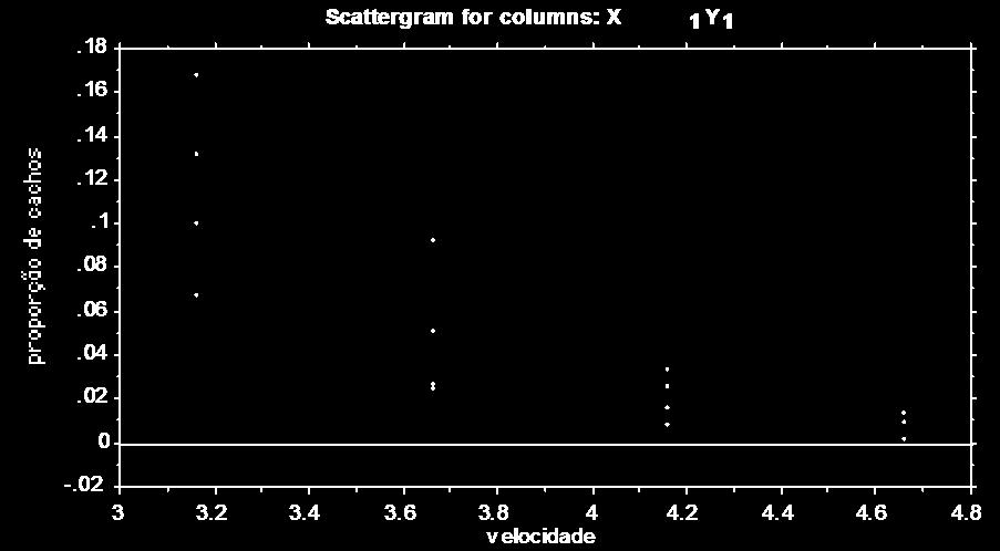 protea H. Iglésas Perera (DEIO) Lcecatura em Físca 1. 1.1 1.9 Scattergram for colums: X 1 Y1.8.7.6.5.4.