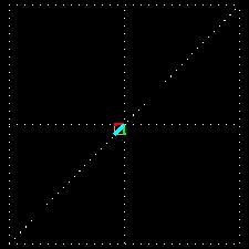 Composição dos dois Campos de forma Linear A combinação de duas ondas linearmente polarizadas, uma vertical e outra