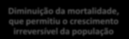 Diminuição da mortalidade, que permitiu o crescimento irreversível da