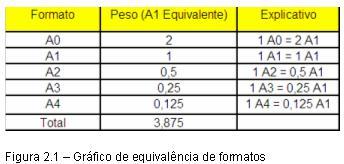 Controle de Avanço Físico Wagner Cruz Drumond 1.