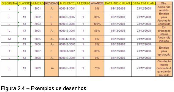 Através de medições mensais, calcula-se o percentual de avanço para formulação da cobrança para recebimento parcela variável negociada no projeto. 3.