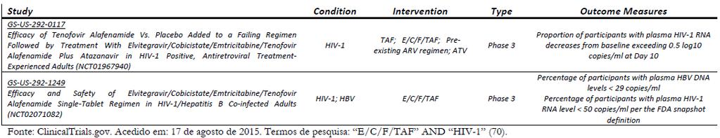 Os ensaios de fase III 292-104 e 292-111 avaliaram a eficácia comparativa da utilização de E/C/F/TAF ou de Stribild, ambas associações