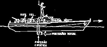 ODÔMETRO DE FUNDO TIPO PRESSÃO Incovenientes: - O odômetro de fundo dá indicações pouco corretas à baixa velocidade,