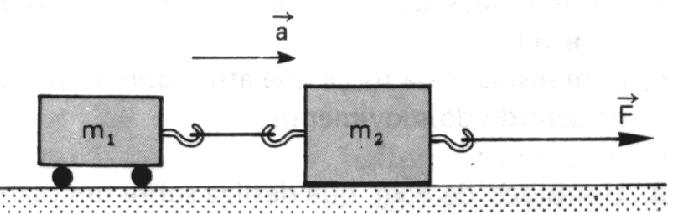 Engenharia Elétrica/Facec/CES Leis de Newton Revisão - Exercícios Diversos Prof.: Aloísio Elói Considere, quando não especificado, g = 10 m/s 2.