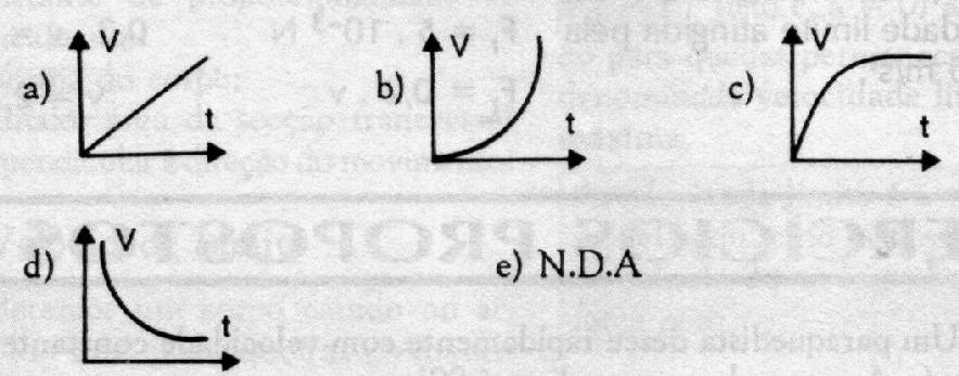 IV Resistência do ar 31 A força de resistência do ar para um determinado automóvel é dada pela expressão F r = kv 2, sendo a constante k = 0,6 Ns 2 /m 2.