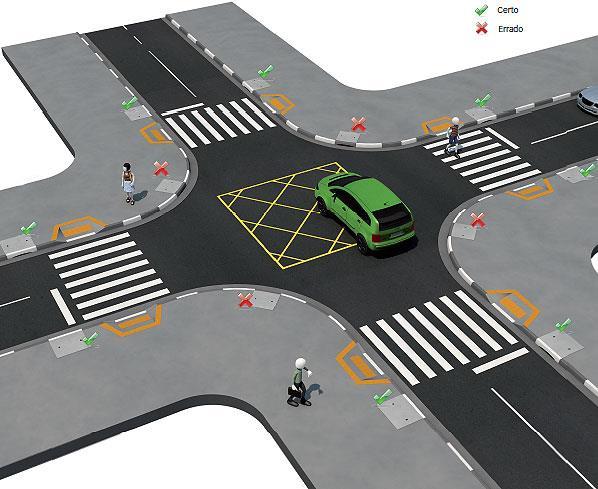 Traçado urbano e sistema de microdrenagem Pontos mais baixos Montante de esquinas